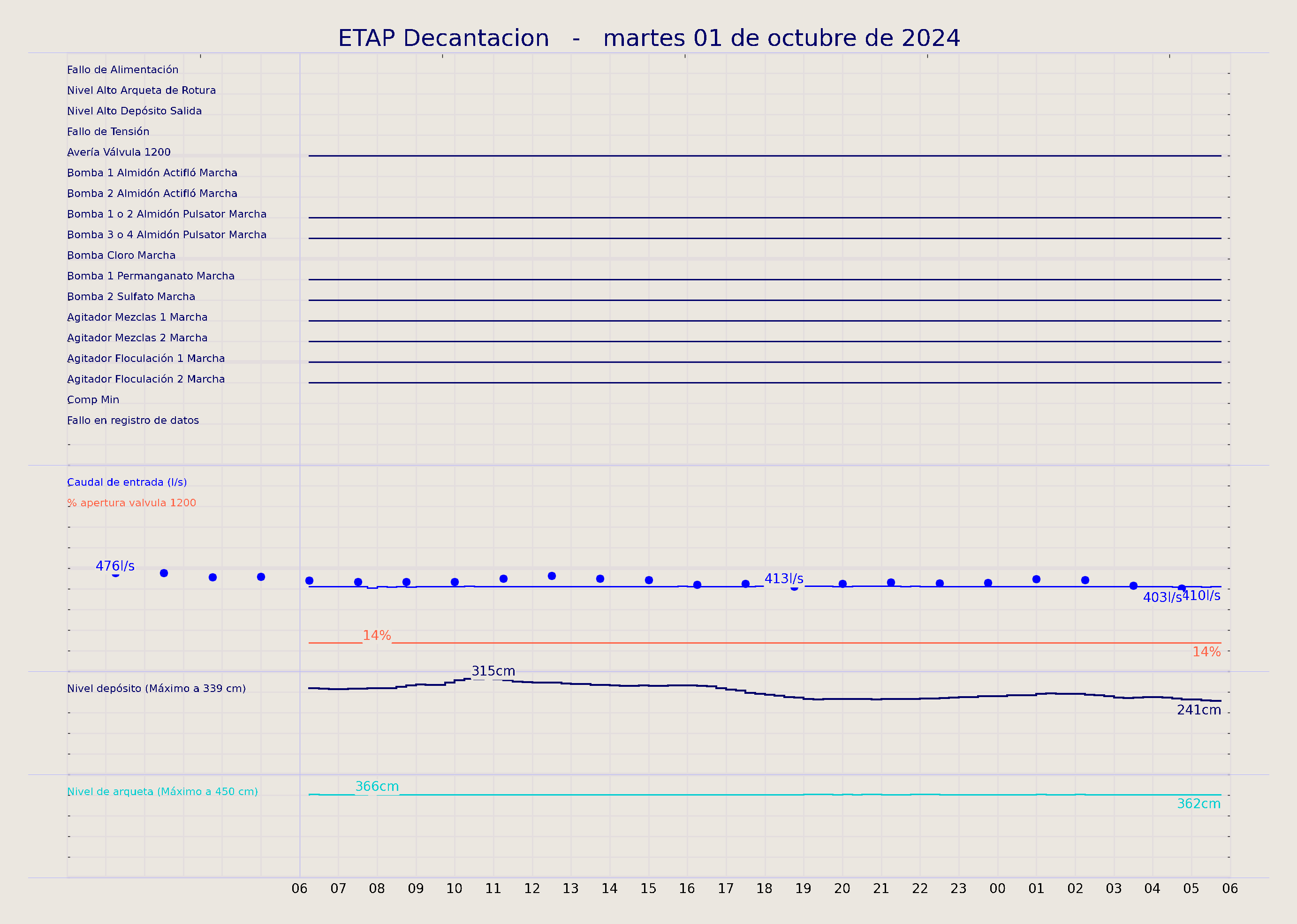 ../../imagenes/vid/2024/ETAP Decantacion/2024-10-01 ETAP Decantacion.png